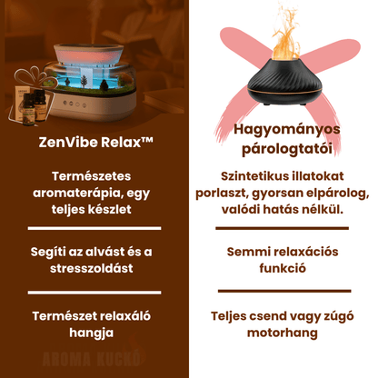 ZenVibe Relax™ - A nyugalom hangja, a természet illata - AromAKuckó